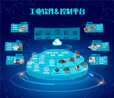 新松全球工業(yè)互聯(lián)網(wǎng)大會(huì)參展前瞻 聚焦軟件開(kāi)發(fā)革新與未來(lái)趨勢(shì)