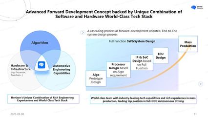 自動(dòng)駕駛技術(shù) 從諾基亞到iPhone的軟件開(kāi)發(fā)變革
