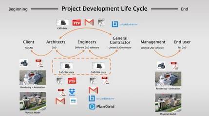 顛覆!一個(gè)華人團(tuán)隊(duì)產(chǎn)品征服美國(guó)各大建筑事務(wù)所