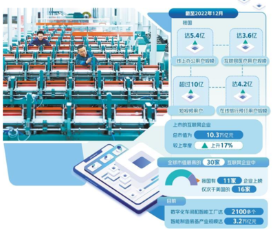 數(shù)字生產(chǎn)力進(jìn)一步釋放 信息技術(shù)開(kāi)發(fā)的驅(qū)動(dòng)與前景