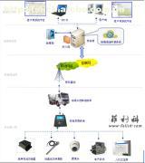 混凝土攪拌運(yùn)輸車(chē)物聯(lián)網(wǎng)管理系統(tǒng) 價(jià)格、廠家、供應(yīng)商與服務(wù)詳解