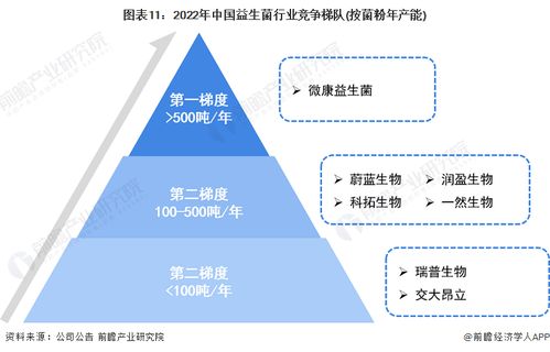 預(yù)見(jiàn)2023 2023年中國(guó)益生菌行業(yè)全景圖譜