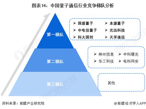 預(yù)見(jiàn)2025 中國(guó)量子通信行業(yè)全景圖譜（附市場(chǎng)現(xiàn)狀、競(jìng)爭(zhēng)格局與發(fā)展趨勢(shì)）