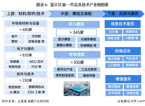 投資蓬江 一文看懂蓬江區新一代信息技術發展現狀與投資機會前瞻