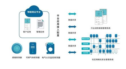 物聯(lián)網(wǎng)+大數(shù)據(jù)+云計(jì)算 首屆進(jìn)博會AI賦能智慧消防建設(shè)